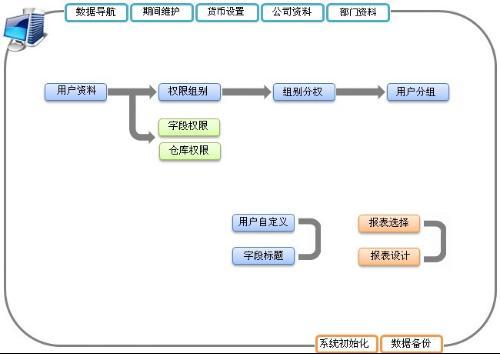 ERP企业管理系统开发全流程解析 从需求分析到持续优化