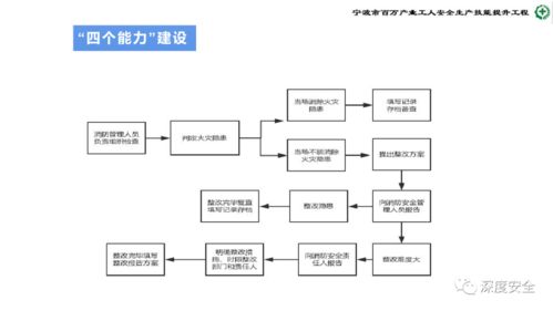 危险化学品企业安全管理人员业务能力培训 筑牢安全生产、消防与应急处置防线