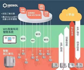 2019郑州机床展观察 国内机床企业智能化升级遭遇差异之“囧”境