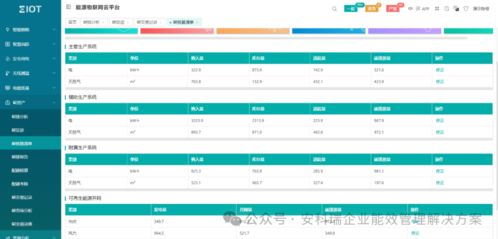 基于物联网表计的综合能源管理方案 驱动企业能效升级的智慧之路