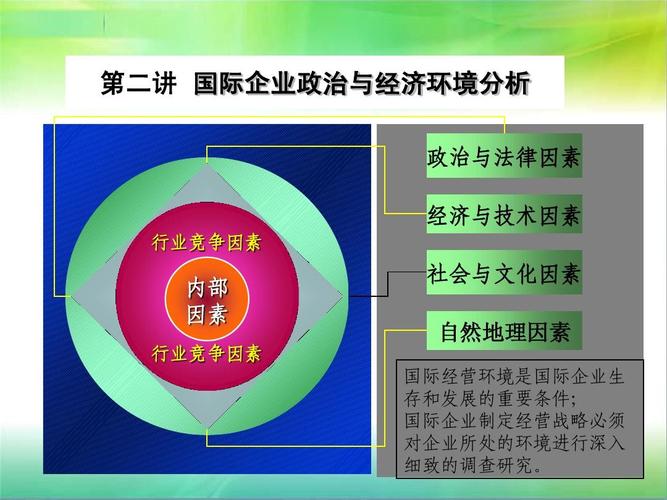 国际企业管理教案ppt