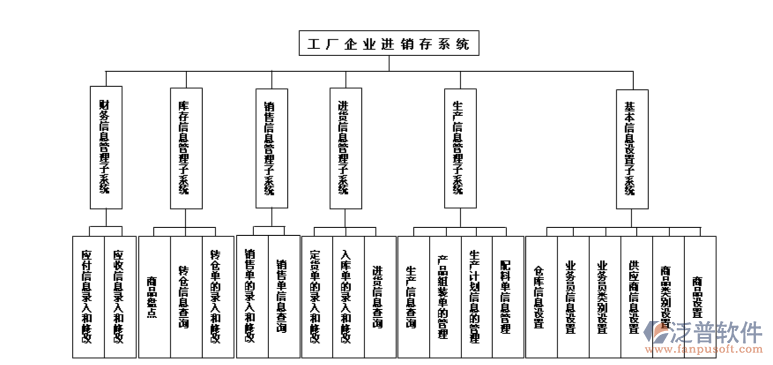 制造业进销存软件