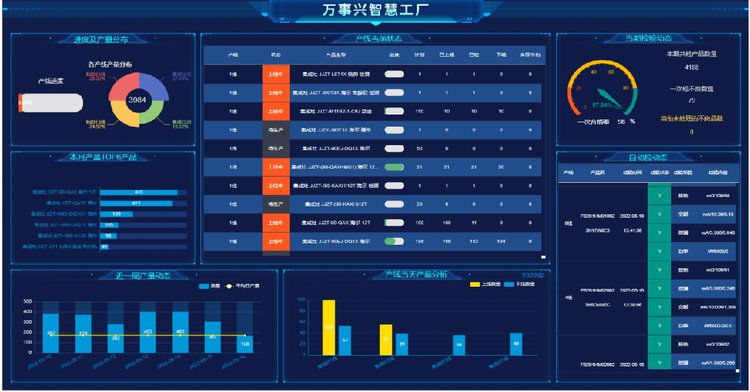 争创企业新高度,再添新力!万事兴数字化工厂验收圆满收官!
